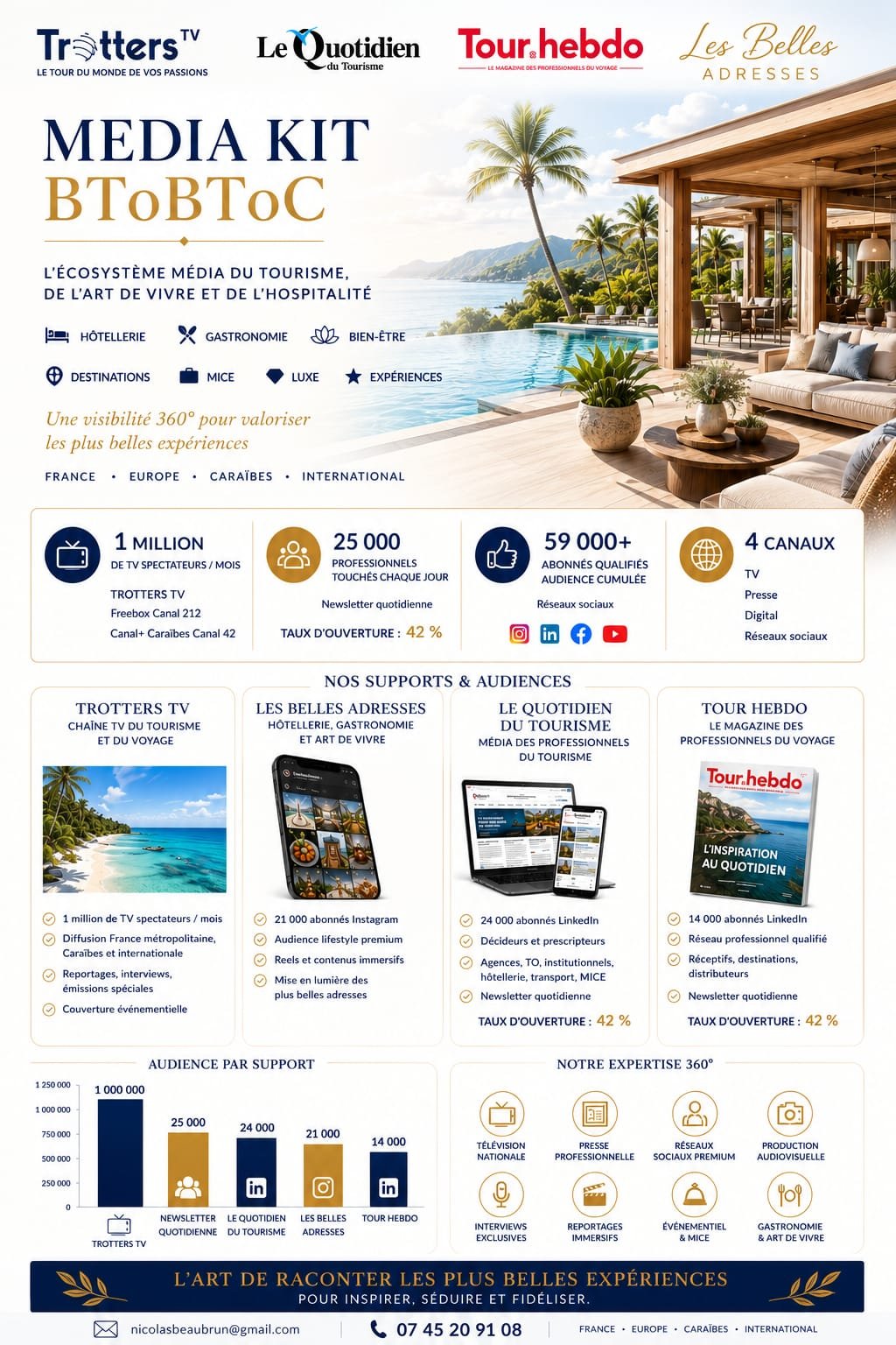 Media Kit — Nicolas Beaubrun